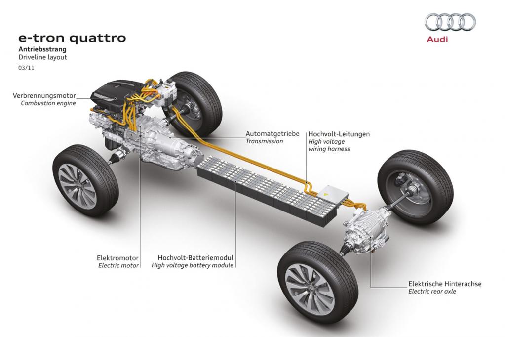 er der Elektromotoren sitzt an der Hinterachse. 