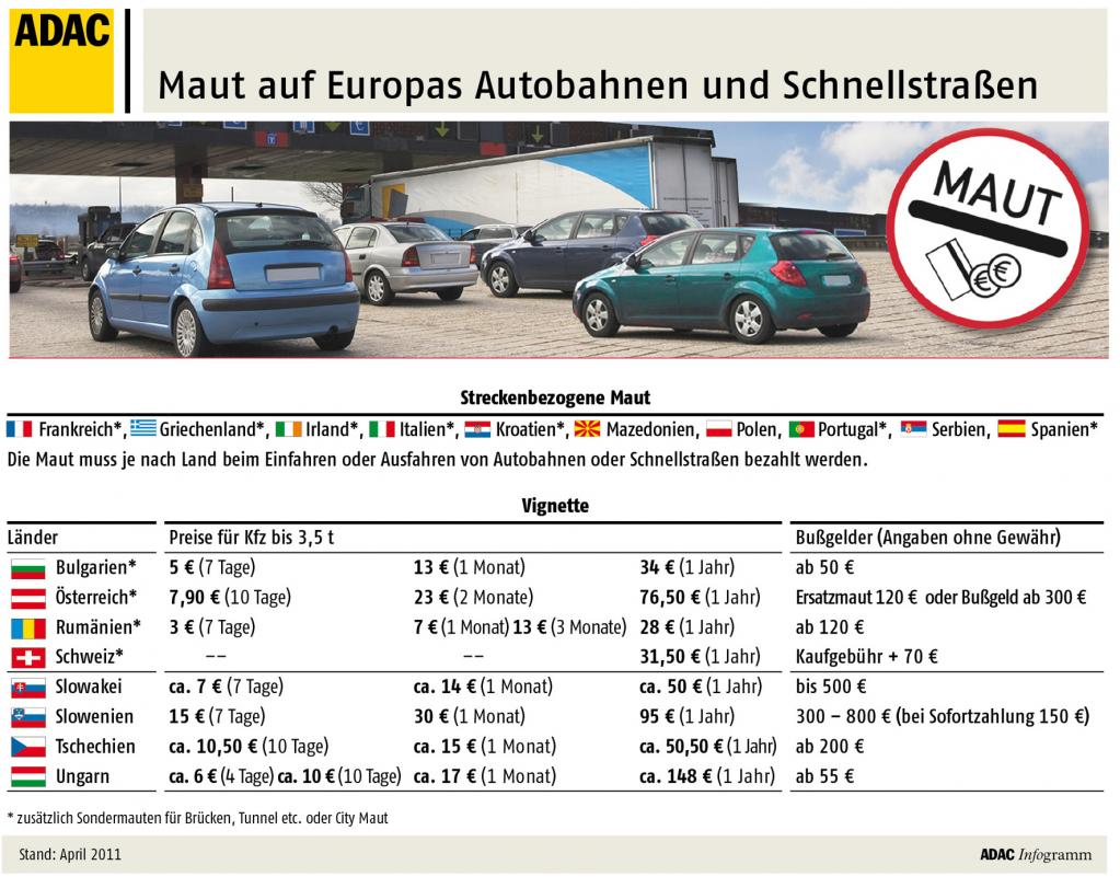 ADAC kritisiert Pkw-Maut-Pläne