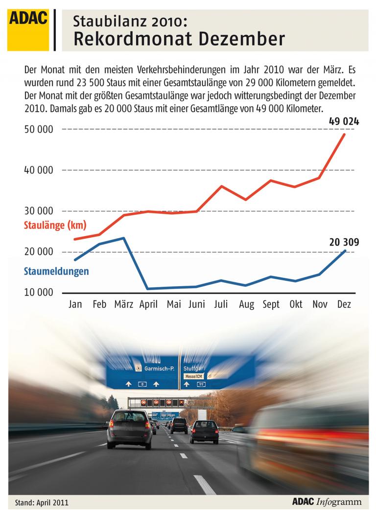 Der Dezember war besonders bitter