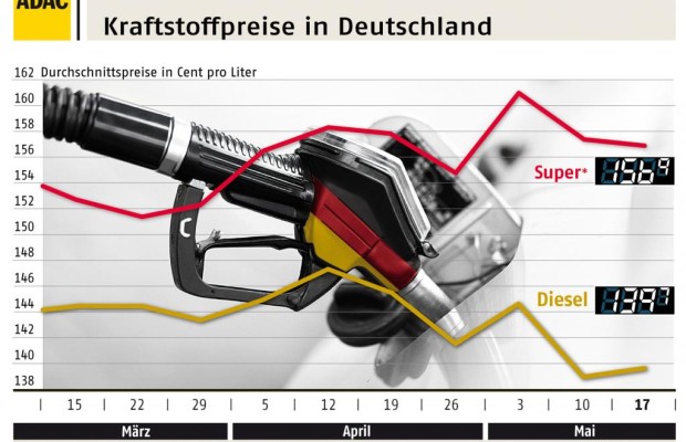ADAC: Ölmultis Rote Karte zeigen