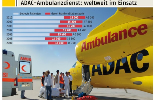 Mehr Einsätze für ADAC-Ambulanzdienst