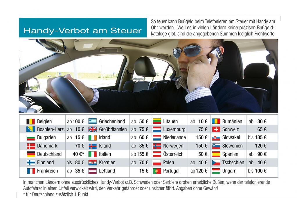 Finger weg vom Telefon am Steuer: In vielen europäischen Urlaubsländern sind die Strafen deutlich happiger als in Deutschland. 