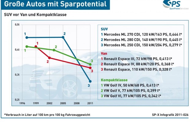 Grafik: Sparpotential - Dicke vorne