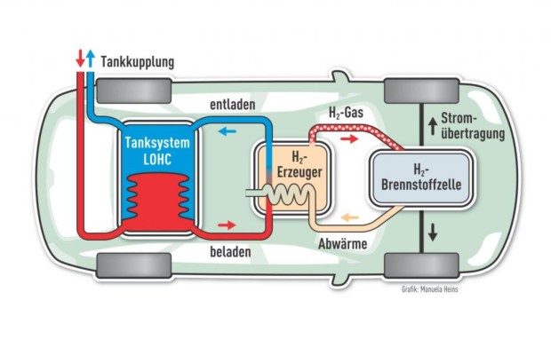 Neuer Kraftstoff für Elektroautos - Der Strom kommt aus der Zapfpistole