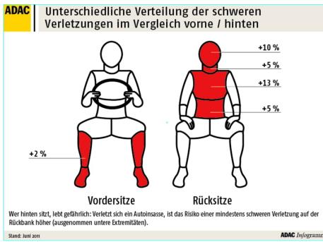 Quelle: ADAC