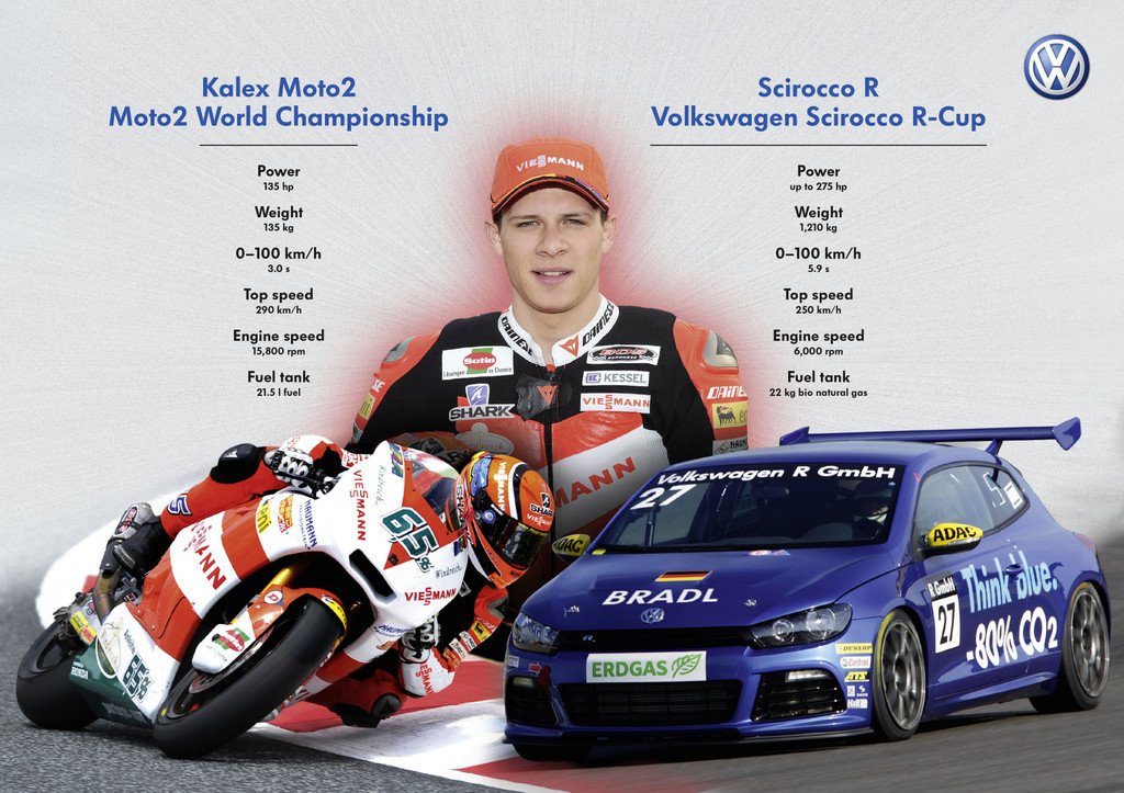 Stefan Bradl hat Start im Scirocco R-Cup abgesagt