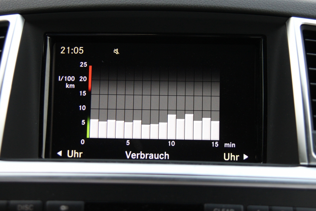Die Grafik animiert zum Sprit sparen.