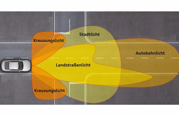 Gebrauchtwagen - Sicherheit wird immer mehr gefragt