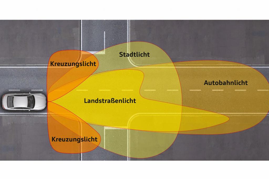 Gebrauchtwagen - Sicherheit wird immer mehr gefragt