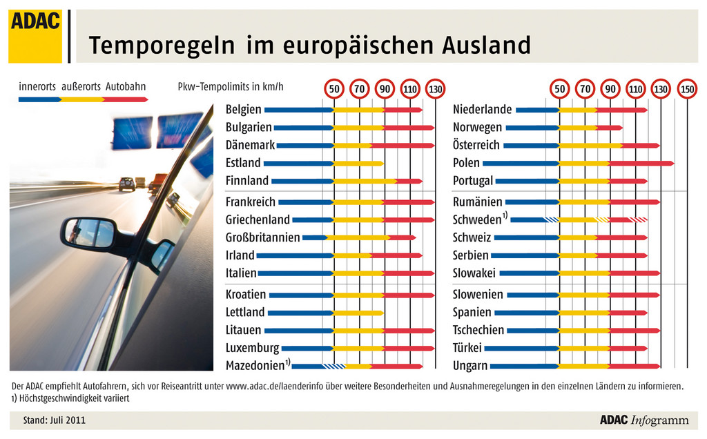 Temporegeln in Europa.