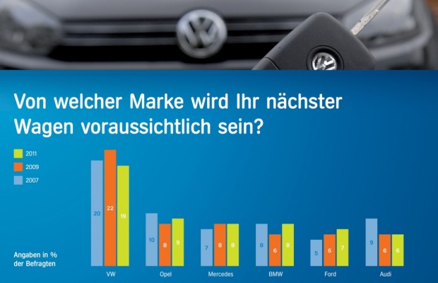 Autokauf: Deutsche sind wieder in Shoppinglaune