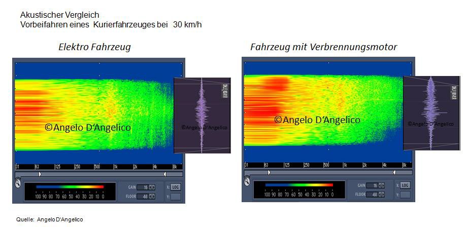 DNS des Autos entschlüsselt