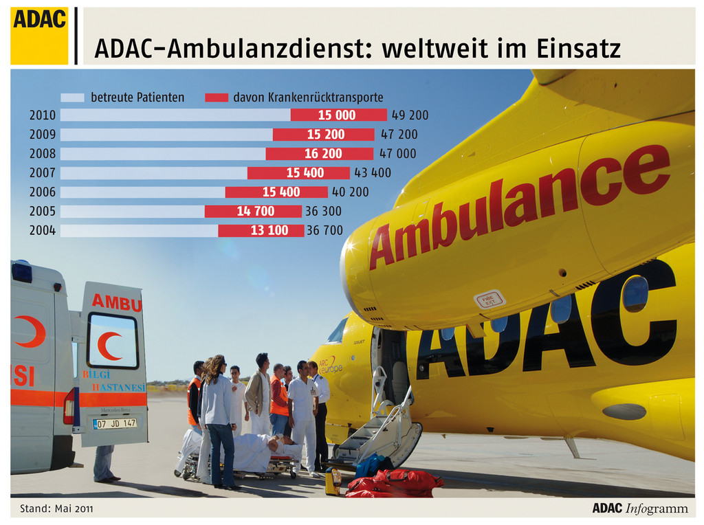 Krankenrücktransport nach einem Busunglück in der Türkei.