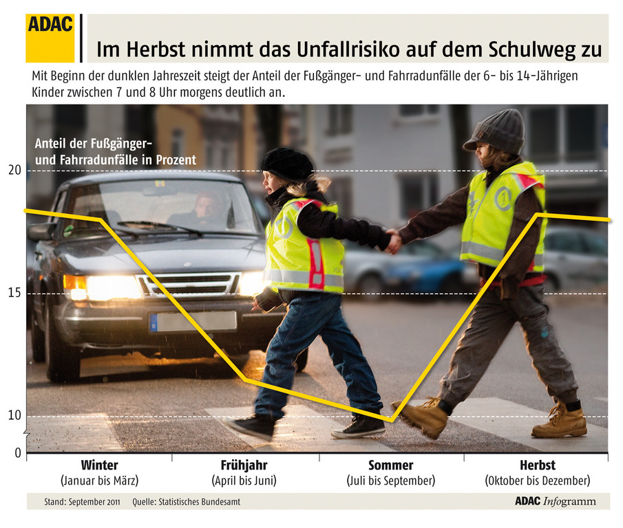 ADAC verteilt 775 000 Sicherheitswesten an Schulanfänger