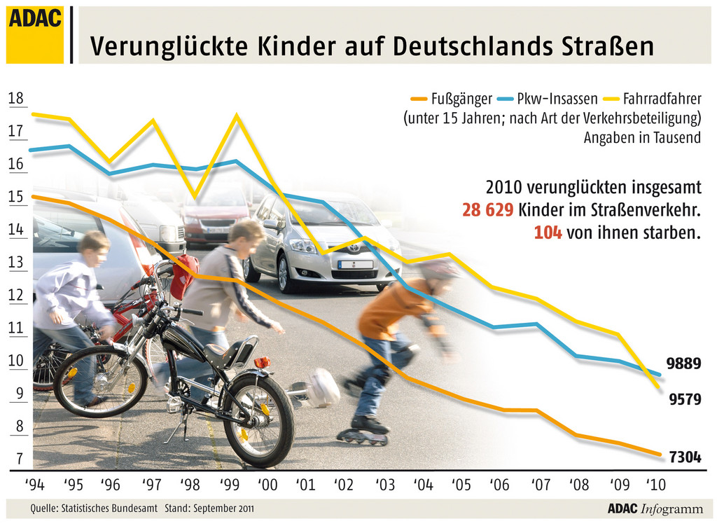 ADAC verteilt 775 000 Sicherheitswesten an Schulanfänger