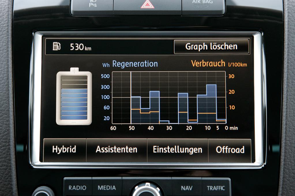 Fahrbericht VW Touareg Hybrid: Dickschiff auf Schleichfahrt