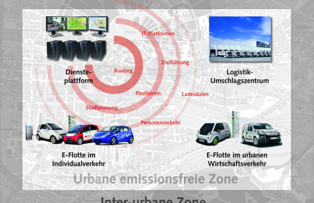 PTV unterstützt neues E-Mobilitätszentrum in Karlsruhe
