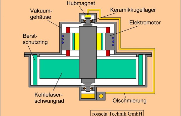 Turbo fürs E-Auto