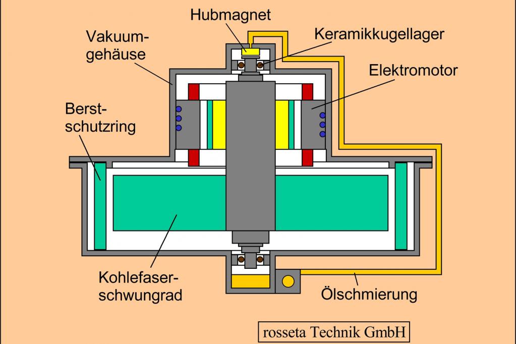 Turbo fürs E-Auto