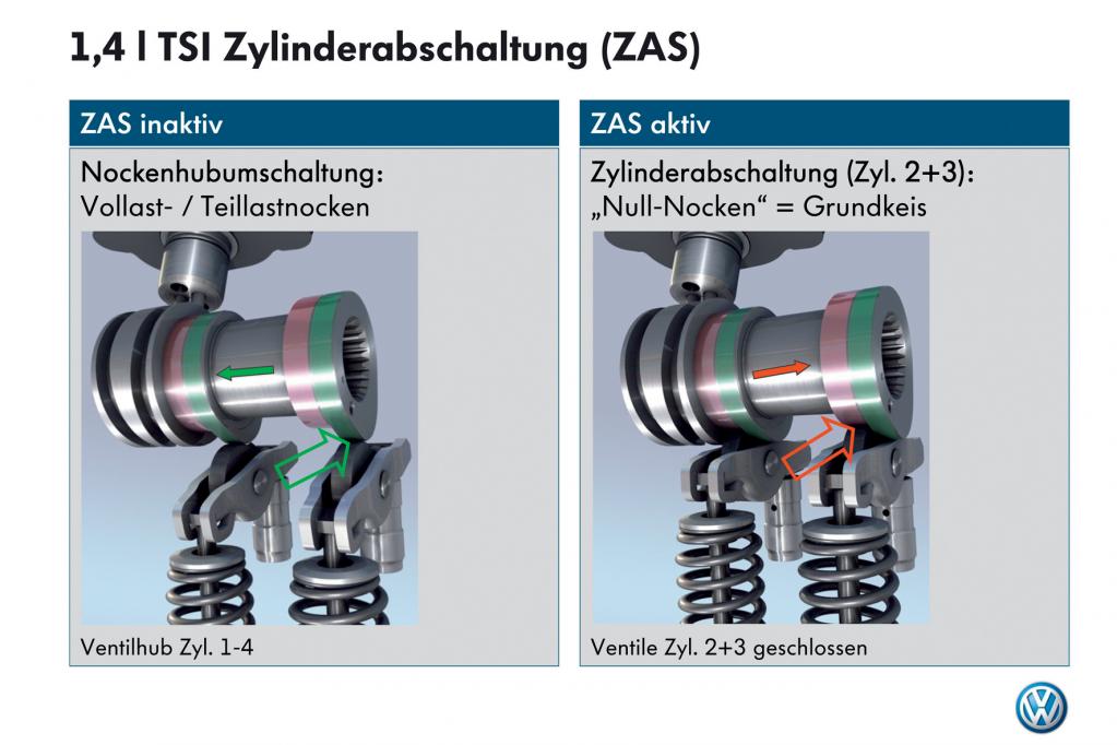 VW: Einfach abschalten
