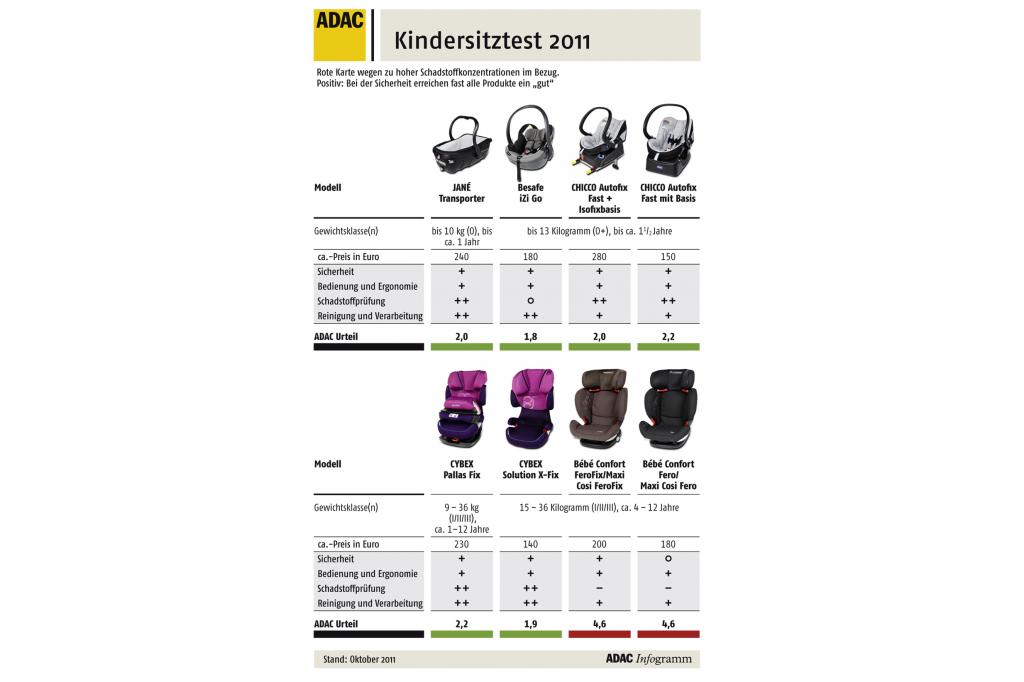 Alle Testergebnisse