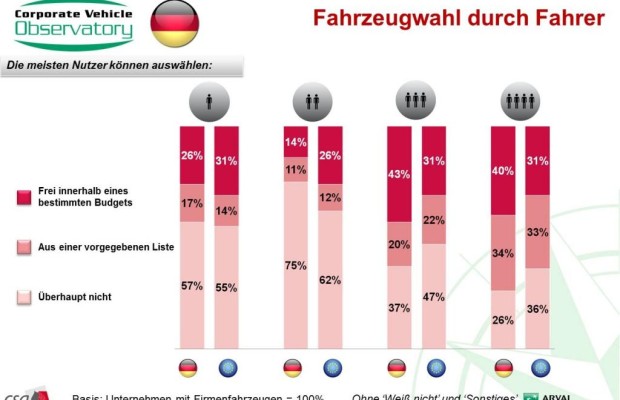 Personalpolitik mit Dienstwagen