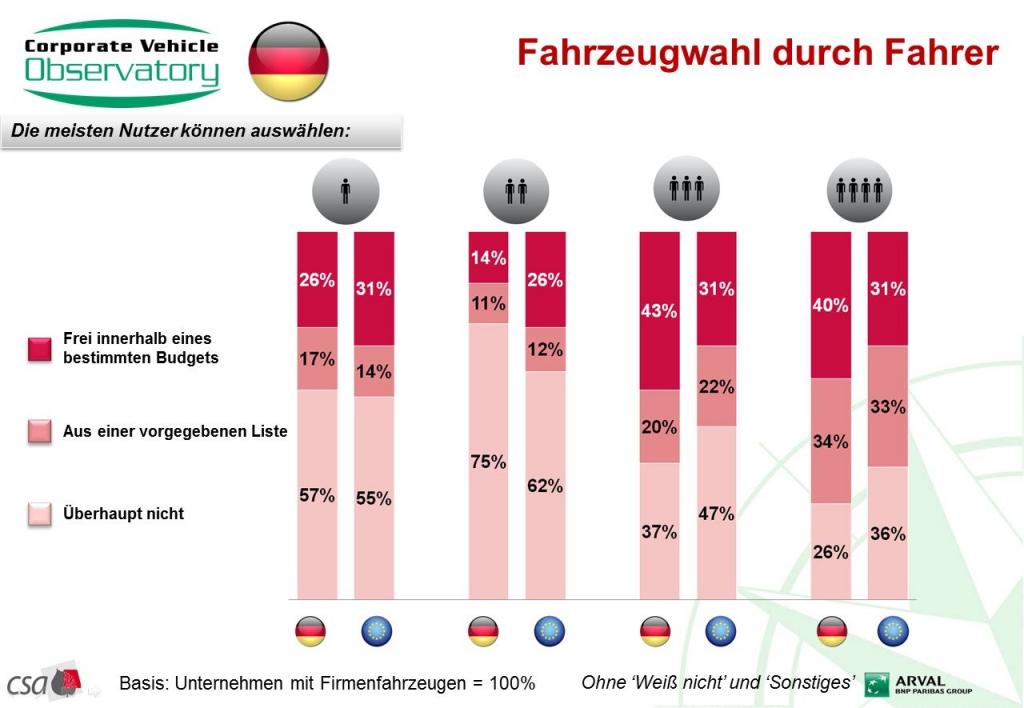 Personalpolitik mit Dienstwagen