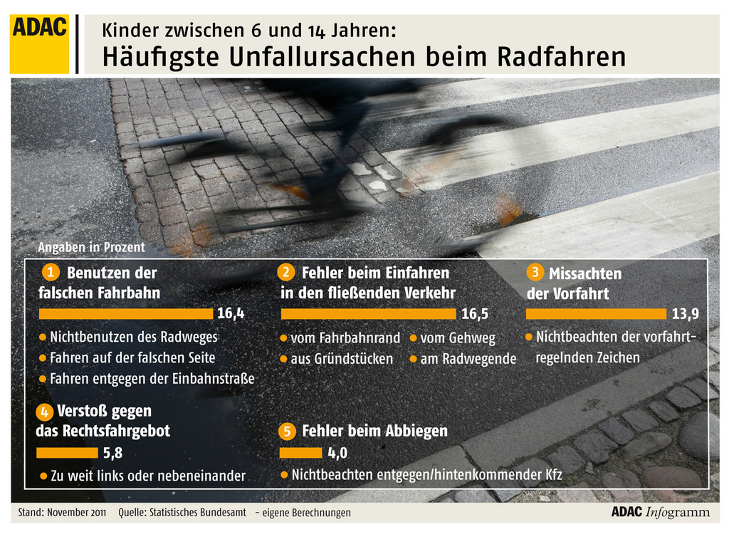 ADAC veranstaltet Bundesfahrradturnier 2011