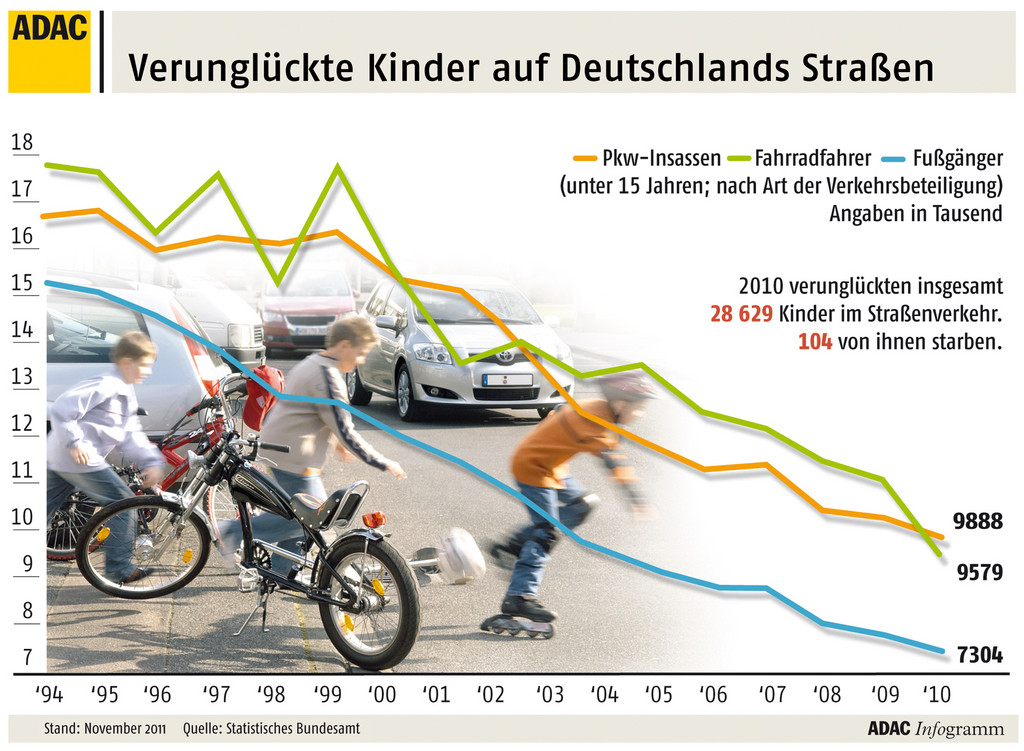 ADAC veranstaltet Bundesfahrradturnier 2011