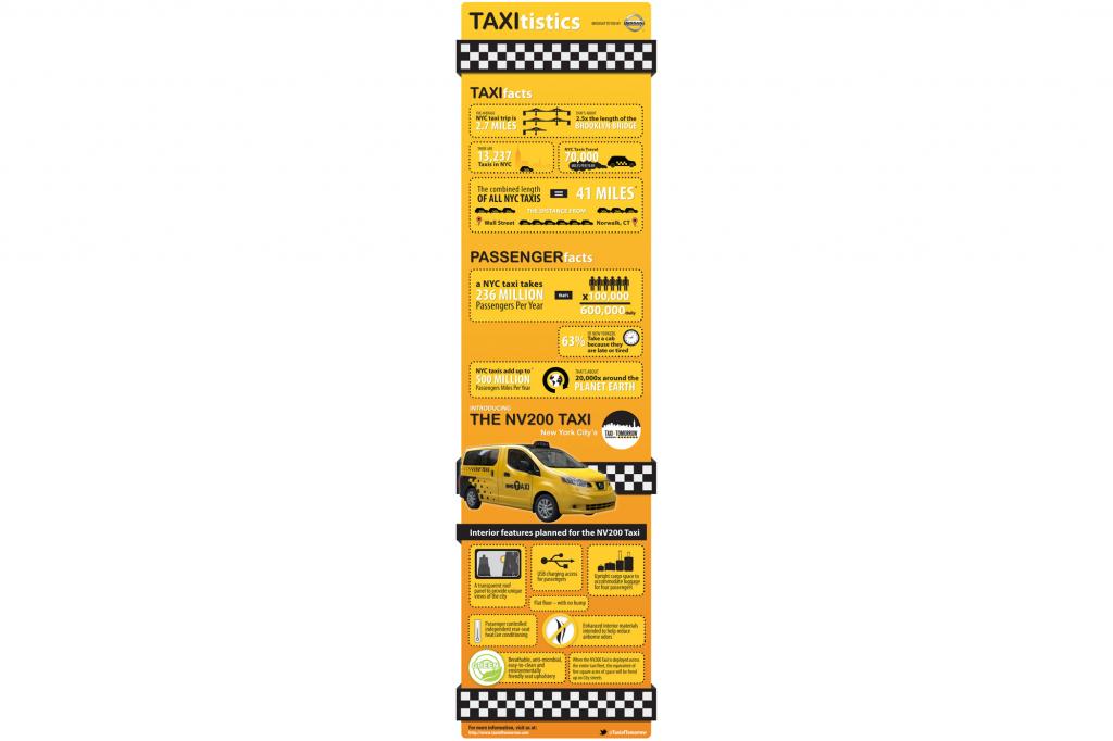 Alle Fakten des neuen Taxi