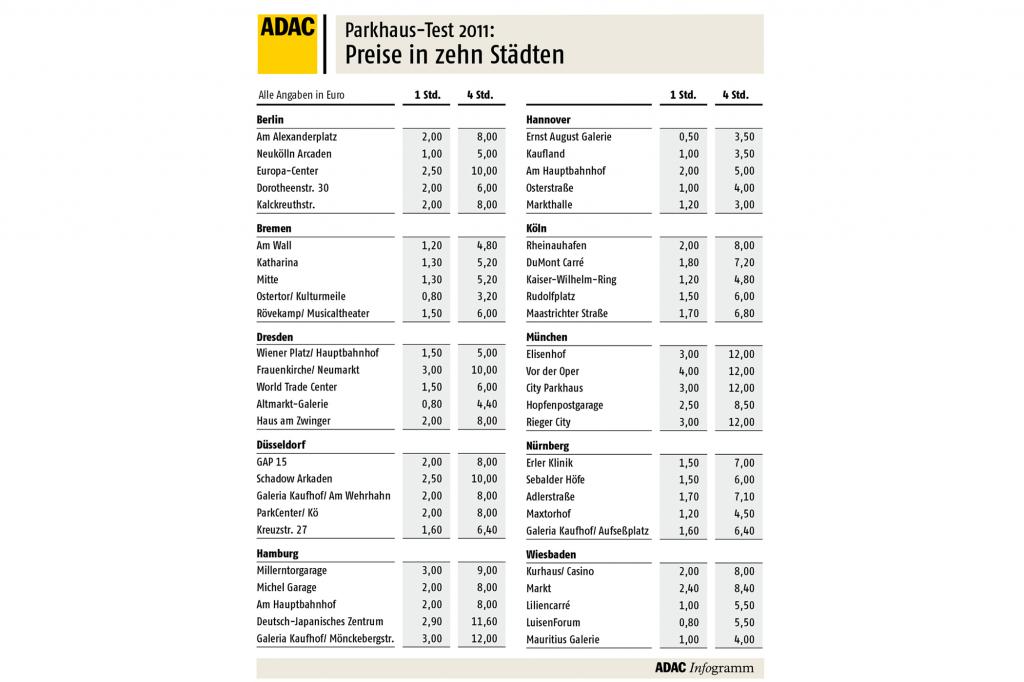 Die Preise sind recht unterschiedlich