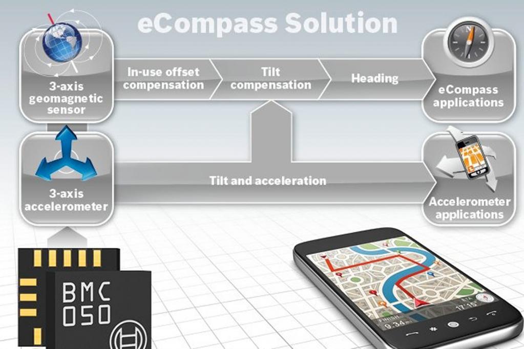 Kleinster eCompass der Welt