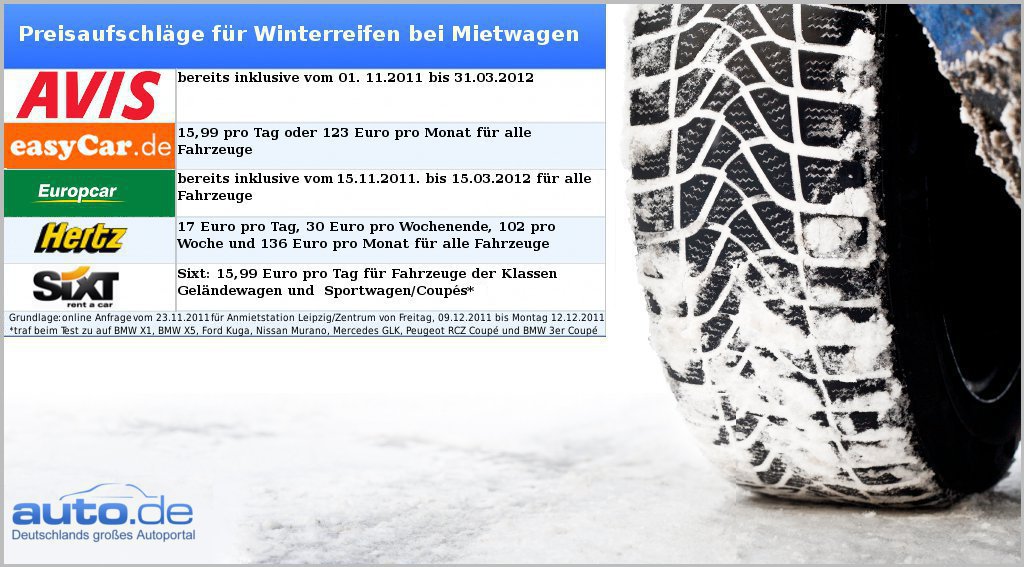 Winterreifenpflicht: Abzocke durch Autovermietungen?