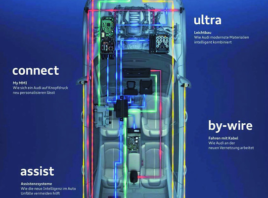 Audi veröffentlicht 2. Ausgabe des Technologiemagazins