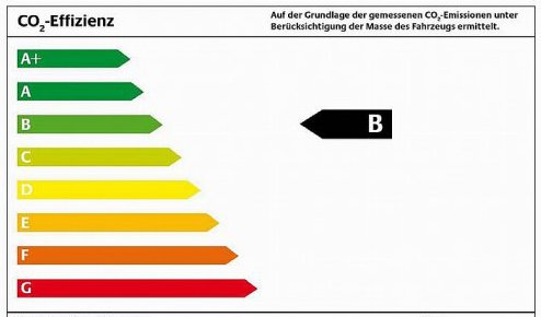 CO2-Gesamtbilanz statt Einzelwertung