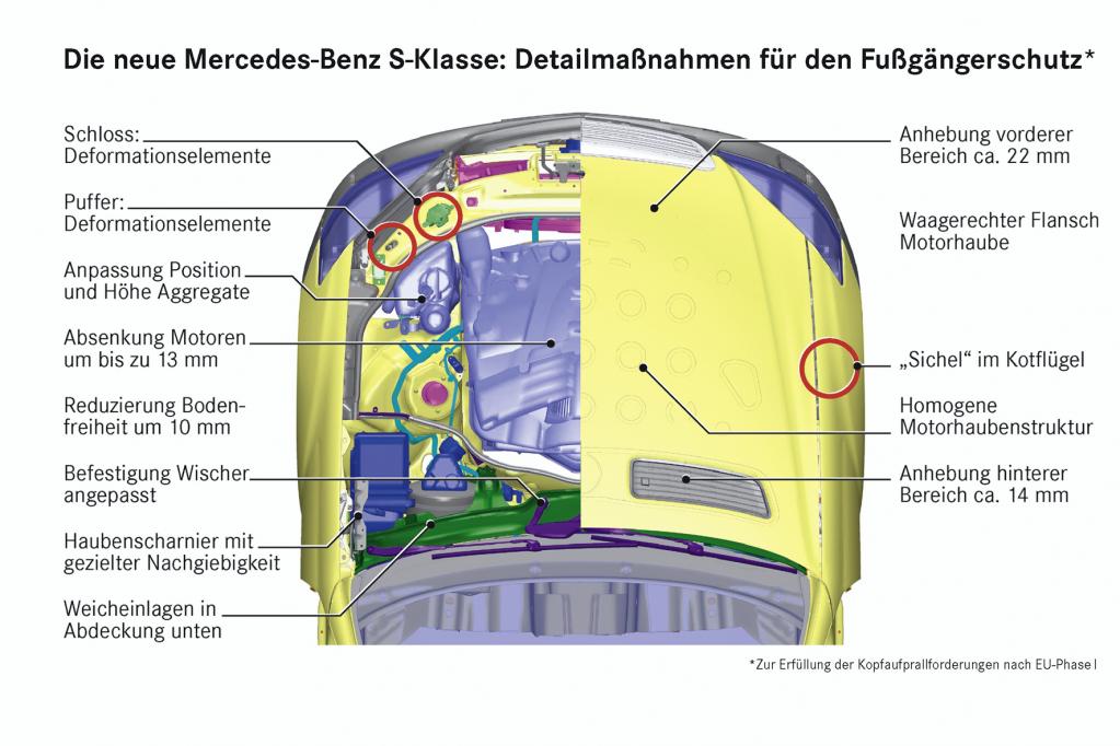 Die Rolle des Staates bei automobilen Innovationen
