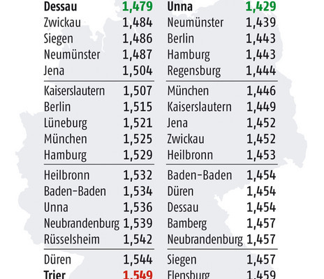 Große regionale Unterschiede bei den Kraftstoffpreisen