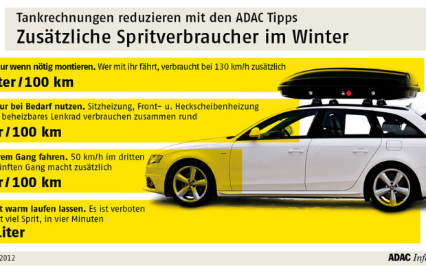 ADAC: Komfort im Winter kostet Kraftstoff