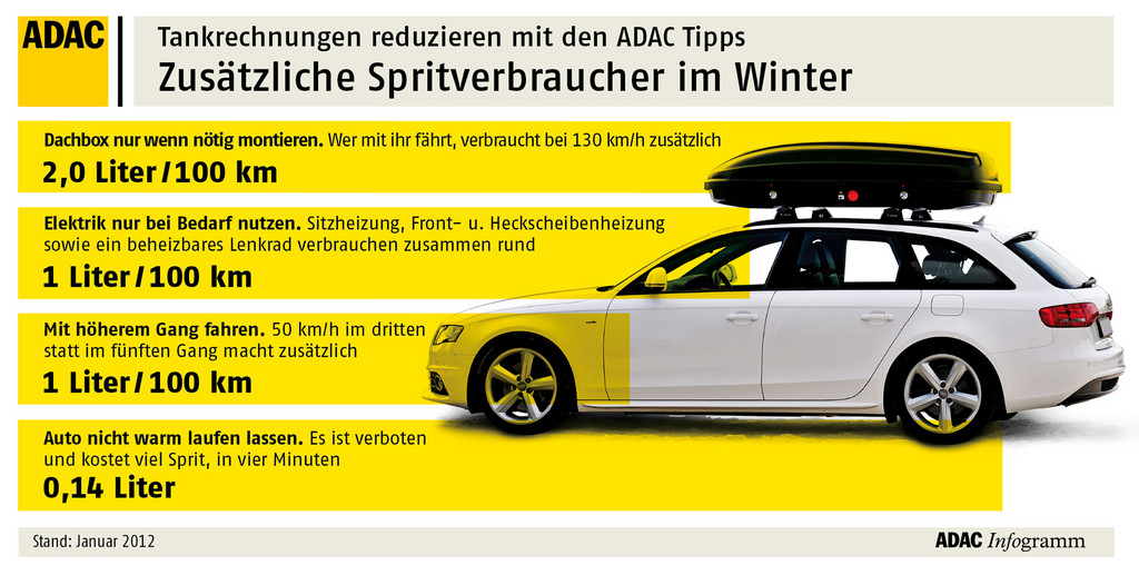 ADAC: Komfort im Winter kostet Kraftstoff