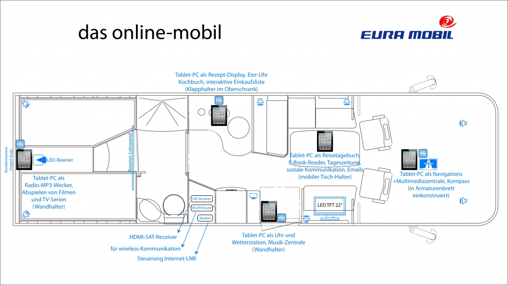 CMT Stuttgart 2012: Eura Mobil präsentiert Online-Mobil