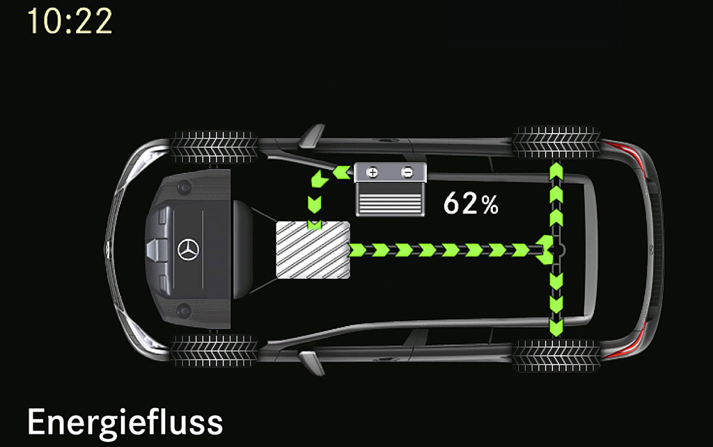 Energiefluss-Darstellung auf dem Display. 