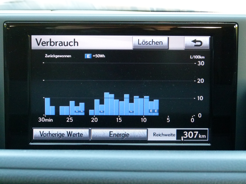 Test: Lexus CT200h – Schicker Prius mit Starallüren