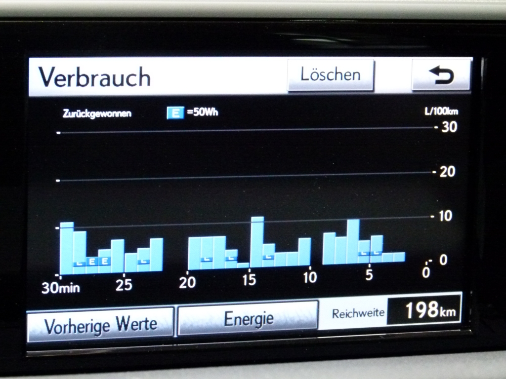 Test: Lexus CT200h – Schicker Prius mit Starallüren
