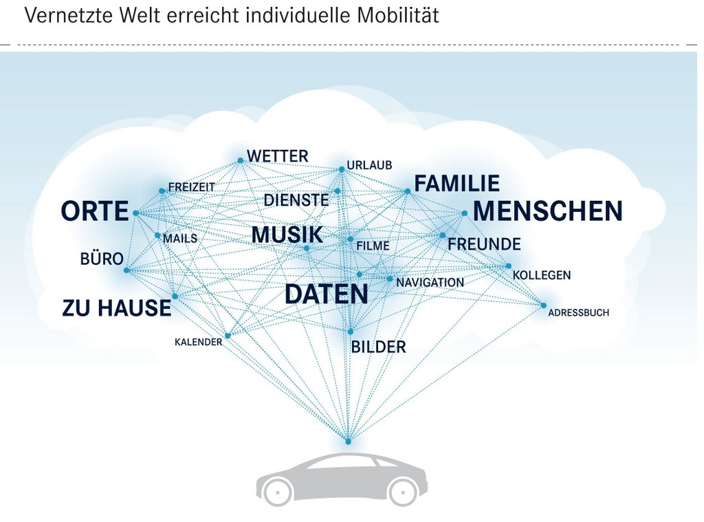 Zetsche: Die Zukunft liegt in der Wolke