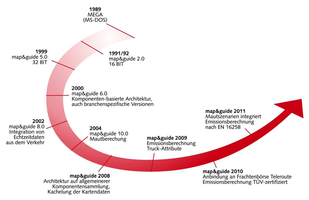 20 Jahre Transportroutenplaner 