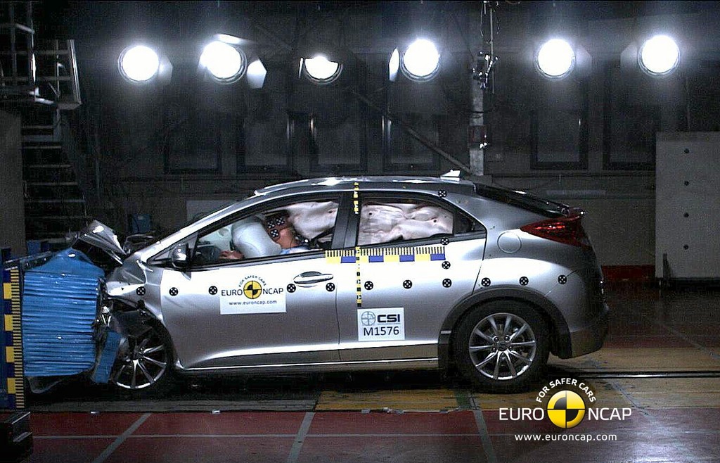 Euro NCAP verschärft Punktesystem: Jeep Compass enttäuscht, Honda Civic glänzt