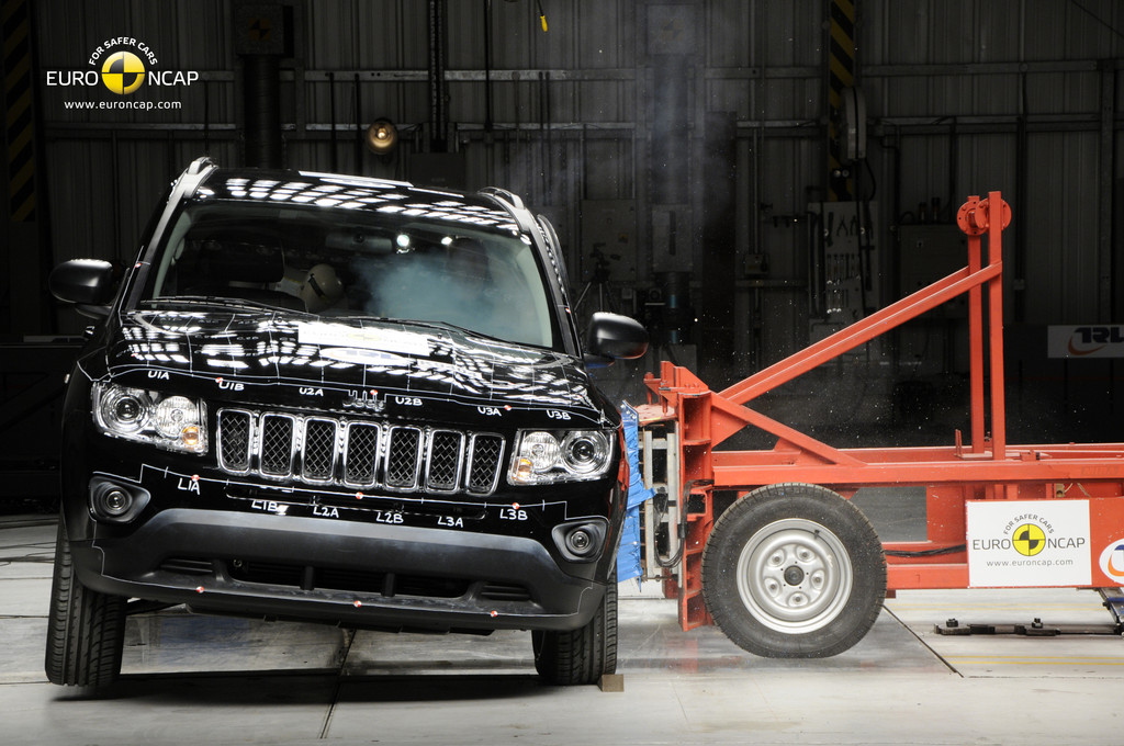 Euro NCAP verschärft Punktesystem: Jeep Compass enttäuscht, Honda Civic glänzt