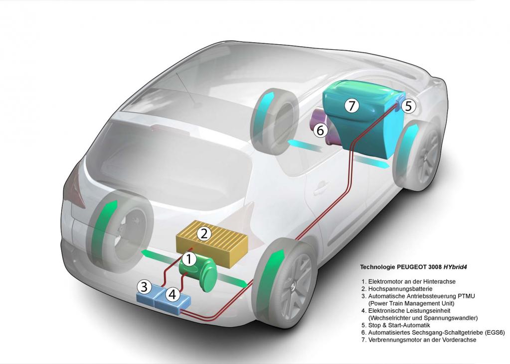 Traumverbrauch: Der 4-Liter Peugeot 3008 Hybrid4