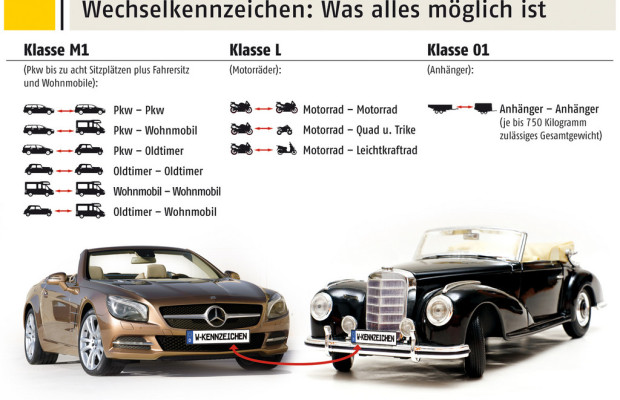 Wechselkennzeichen kommt am 1. Juli 2012