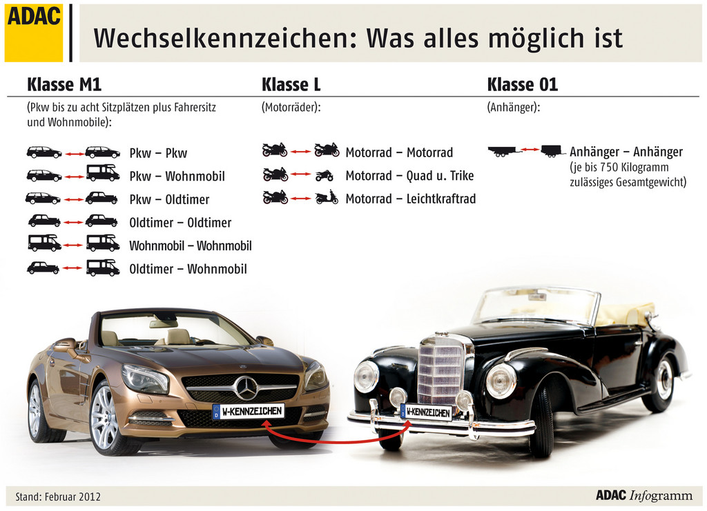 Wechselkennzeichen kommt am 1. Juli 2012